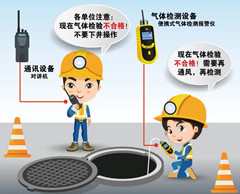 义安有限空间操作说明